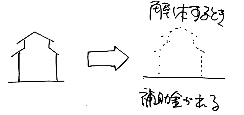 木造住宅の寿命⑤-2