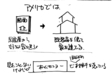 木造住宅の寿命について⑥～アメリカの住宅事情