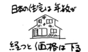 木造住宅の寿命について⑧～日本の中古住宅は