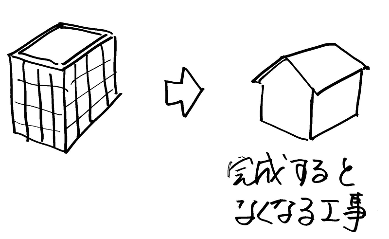 足場を架けたら②