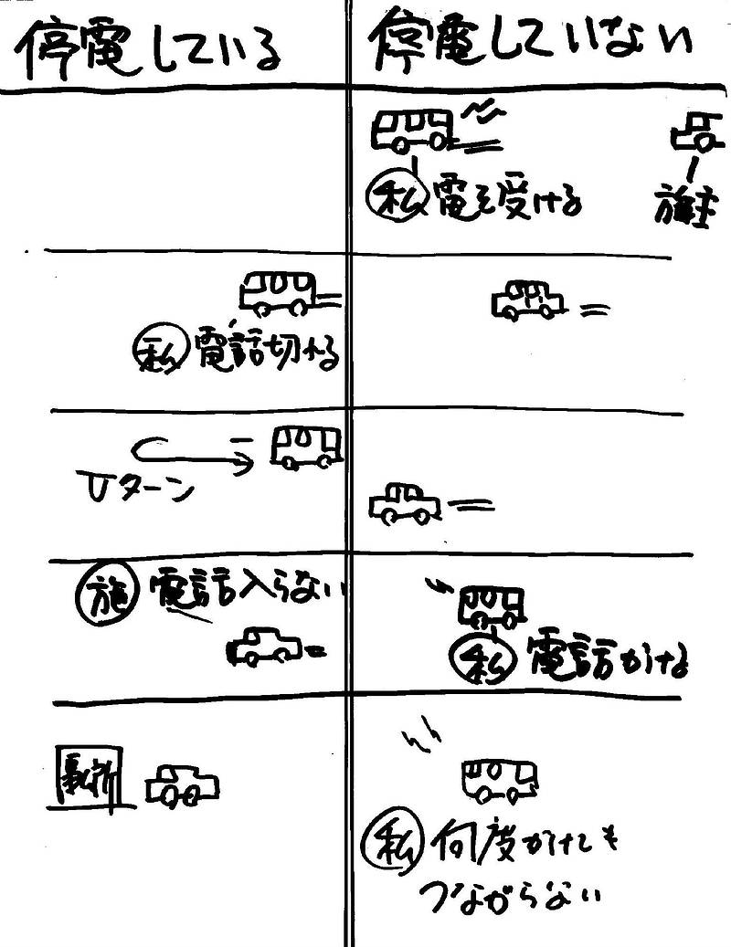 大停電③