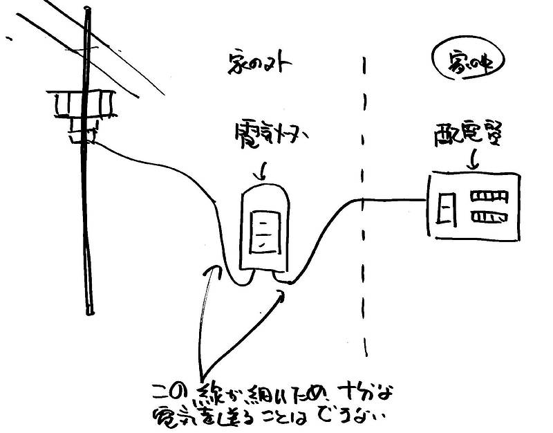 オール電化⑥