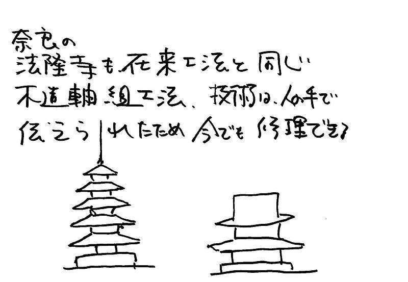 オープン工法とクローズド工法③