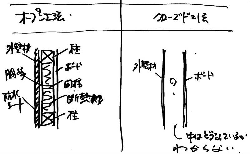 オープン工法とクローズド工法④-2