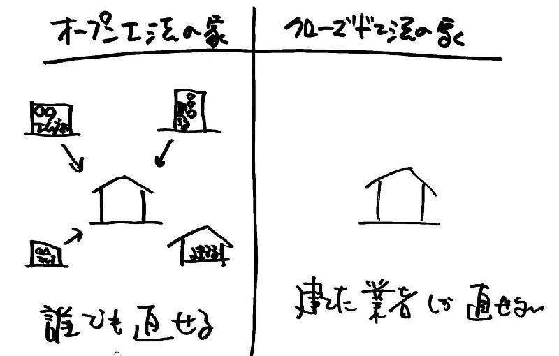 オープン工法とクローズド工法⑤