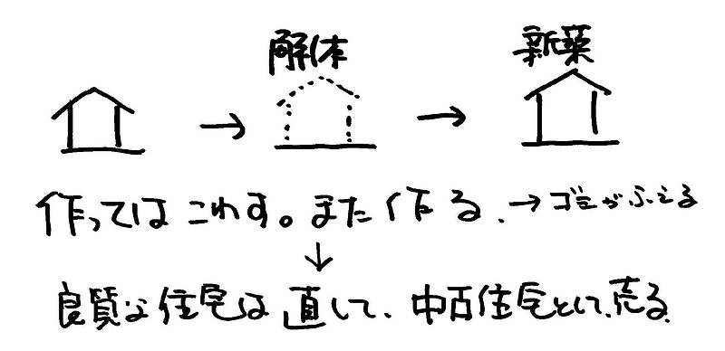 オープン工法とクローズド工法⑦