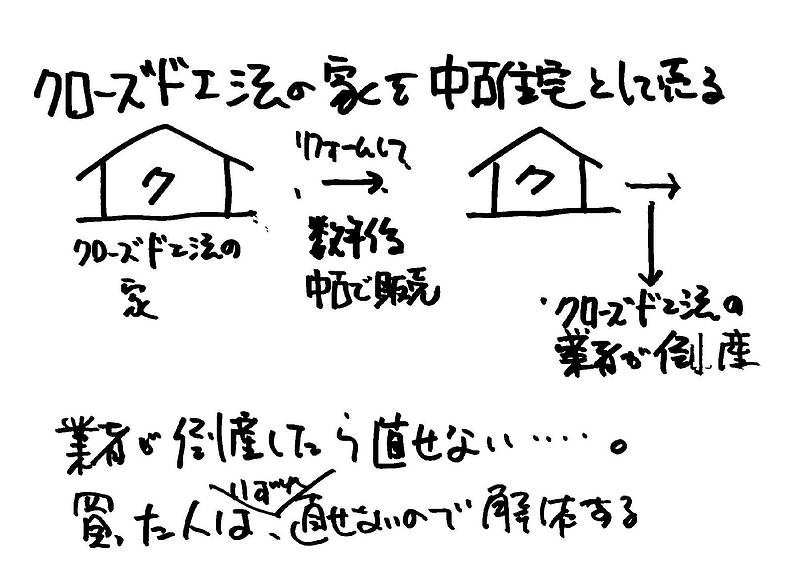 オープン工法とクローズド工法⑦-2