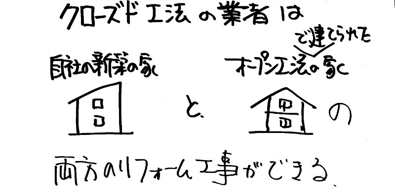 オープン工法とクローズド工法⑦