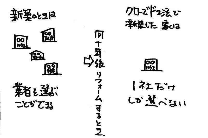 オープン工法とクローズド工法⑥