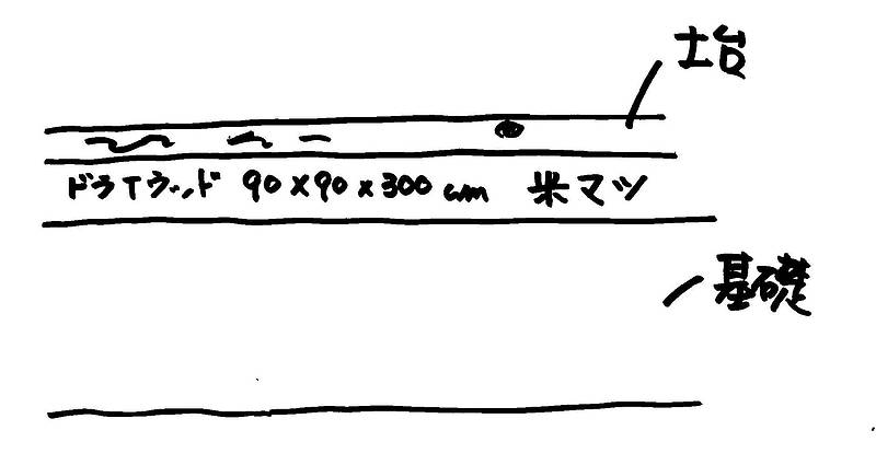 材種は①