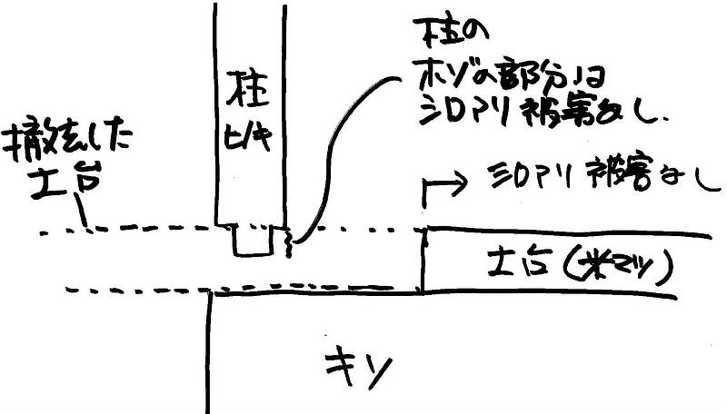 材種は③