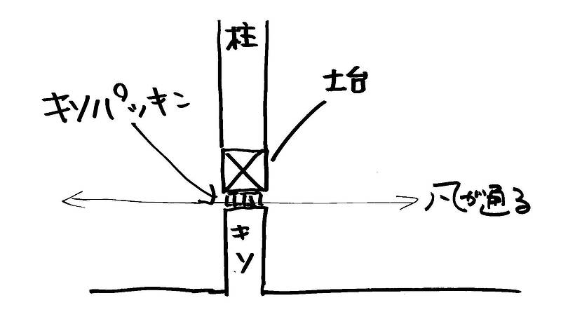 材種は⑦