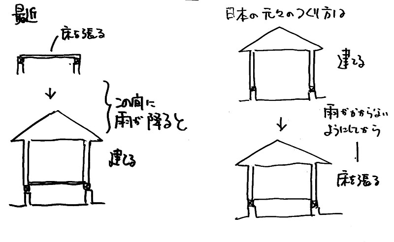 材種は⑩