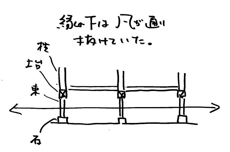 材種は⑬