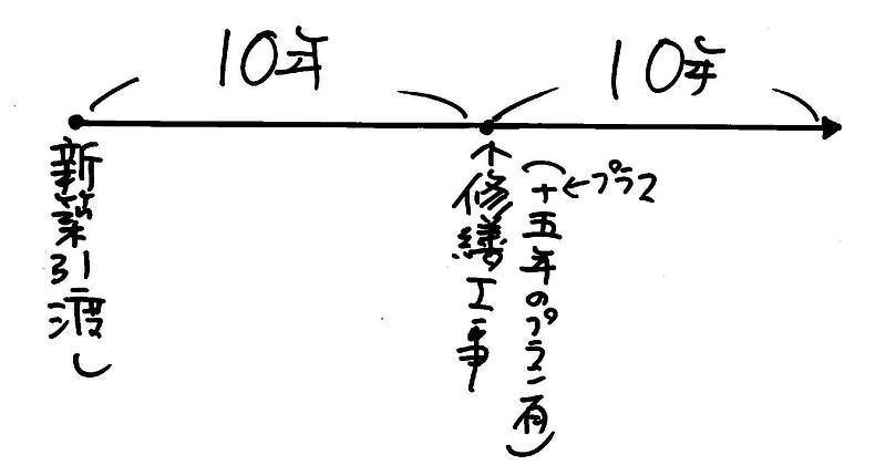 瑕疵保険①