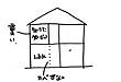 住宅の収納について家⑦～大きな収納は間取りに注意