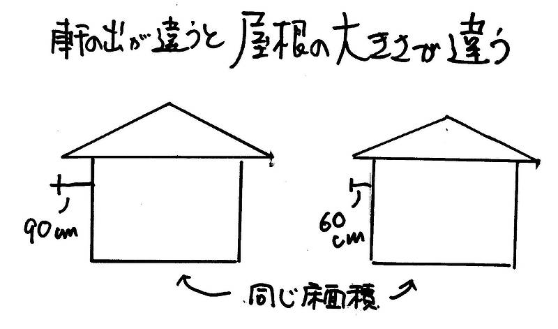 大きな屋根の家①-2