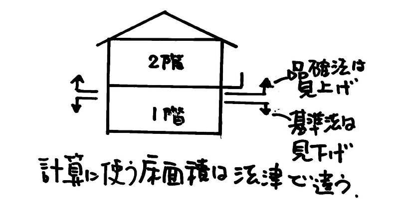 大きな屋根の家⑧