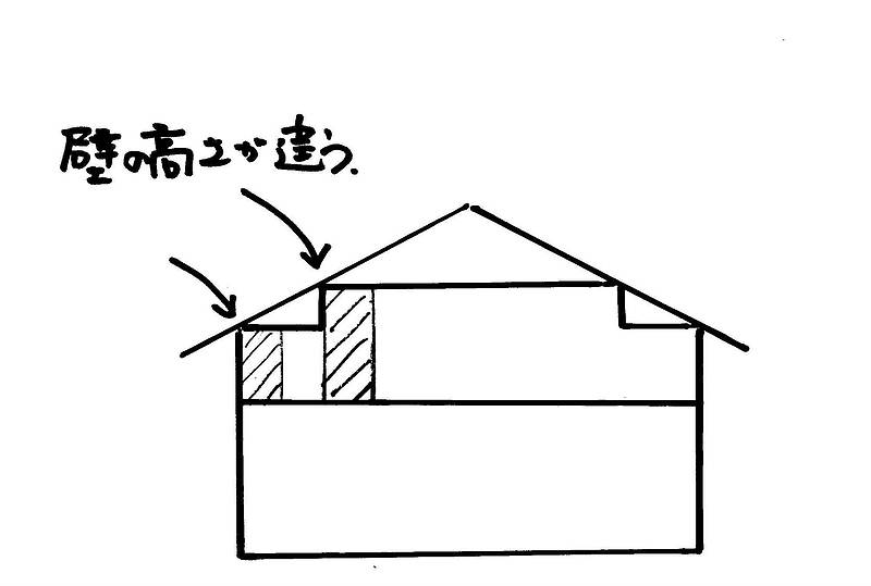 大きな屋根の家⑪-2