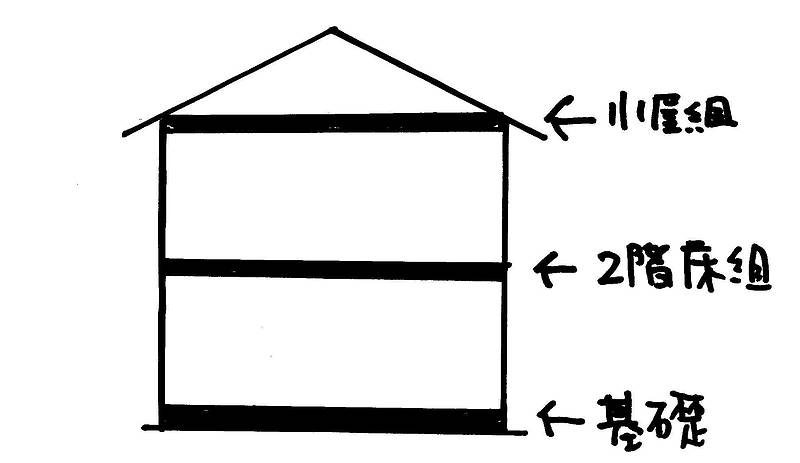 大きな屋根の家⑫