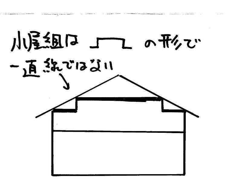 大きな屋根の家⑫-3