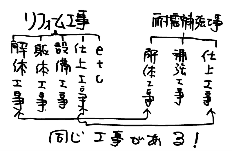 リフォームと耐震補強①