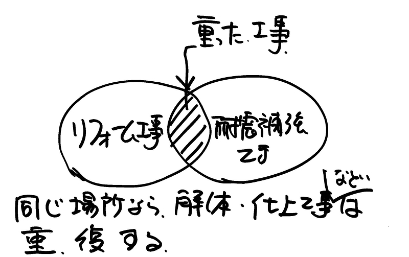 リフォームと耐震補強④