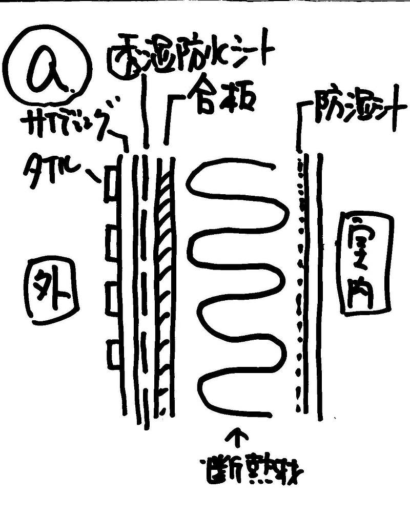 夏型結露⑤-1