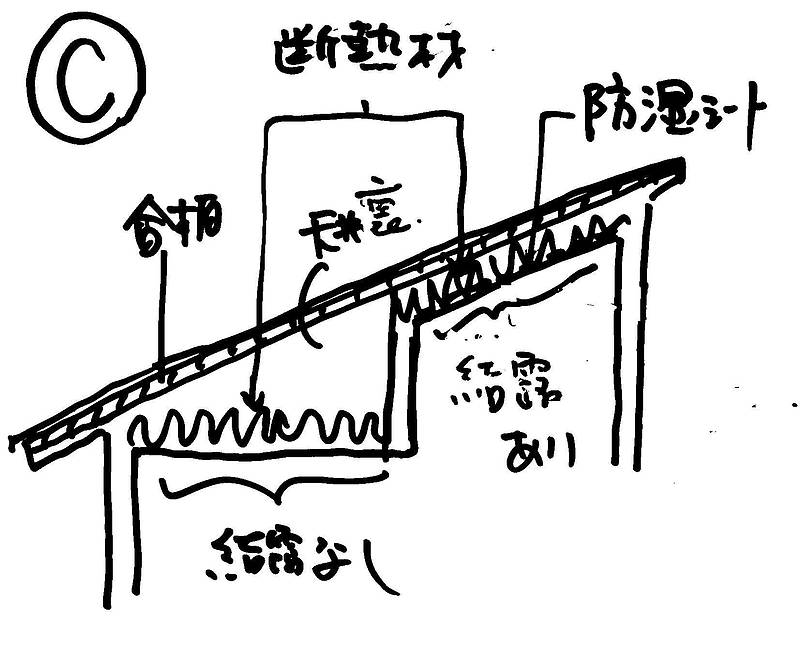 夏型結露⑤-3