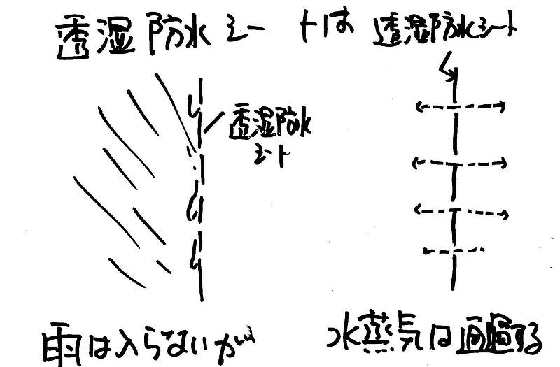 夏型結露⑧