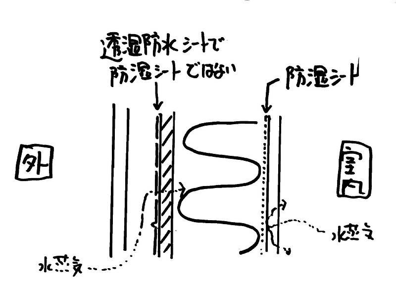 夏型結露⑨