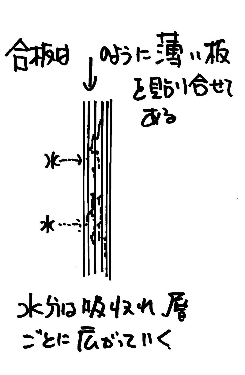 夏型結露⑩