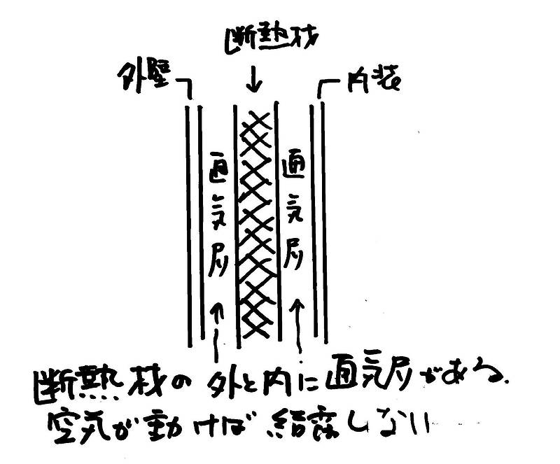 夏型結露⑰