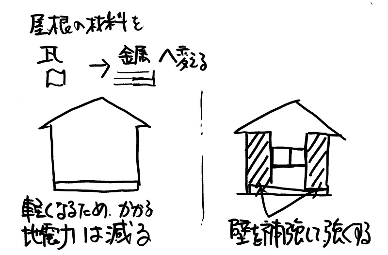 リフォームと耐震補強⑦