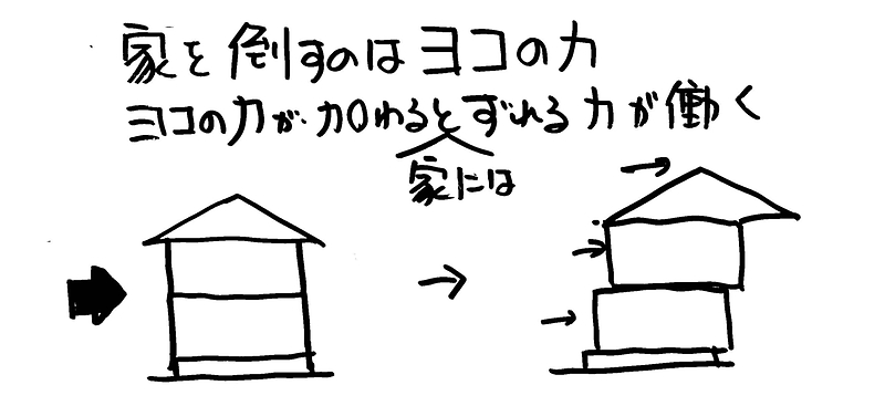 リフォームと耐震補強⑧