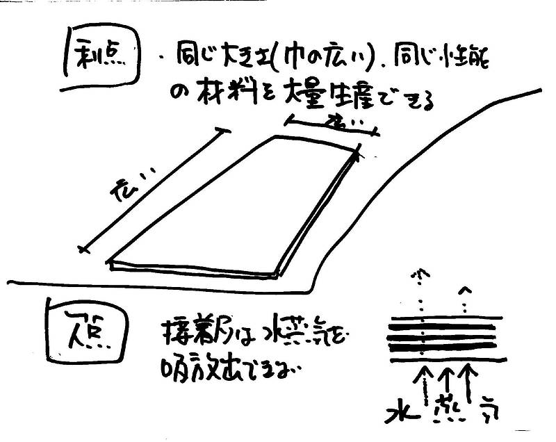 合板の使われ方③