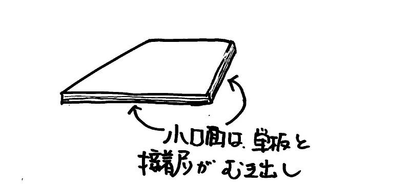 合板の使われ方④