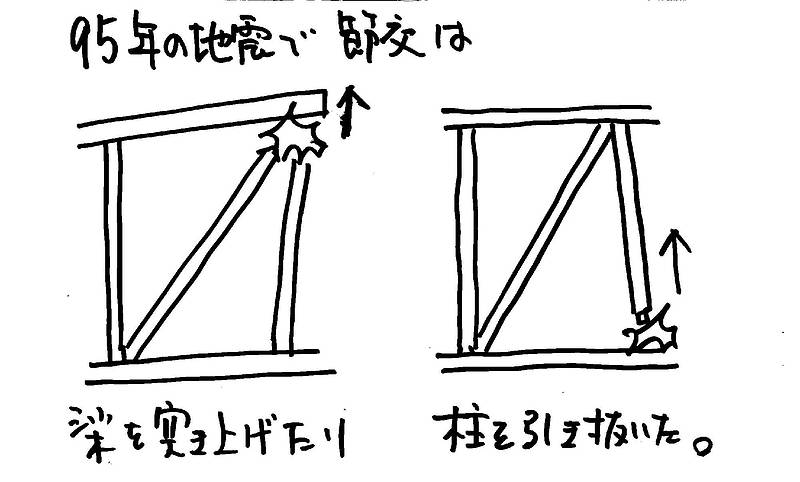 合板の使われ方⑤