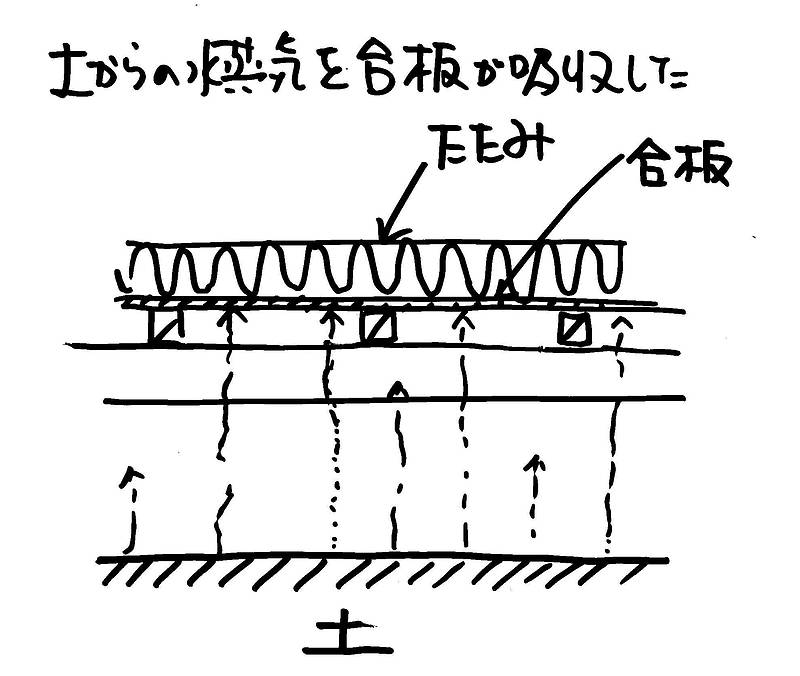 合板の使われ方⑥