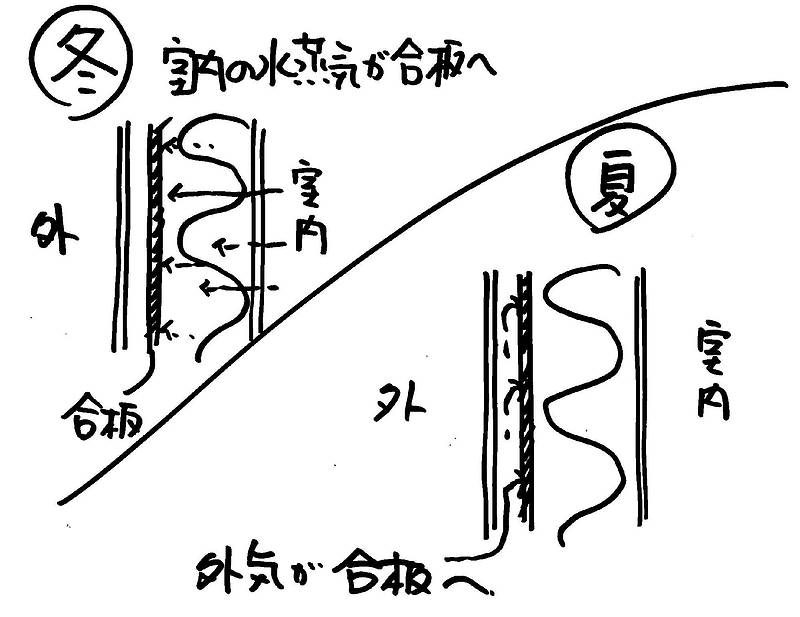 合板の使われ方⑪