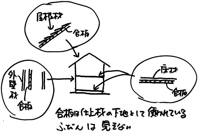 合板の使われ方⑫