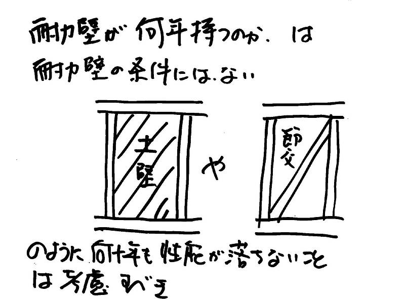 合板の使われ方⑬