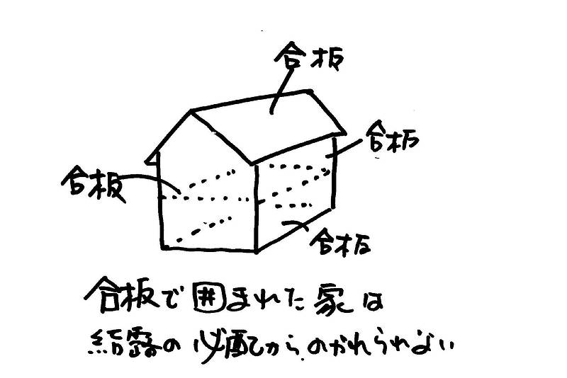 合板の使われ方⑭