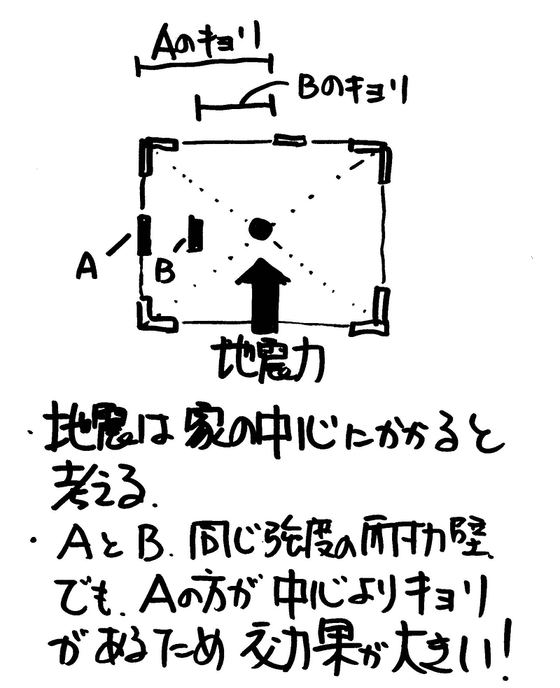 リフォームと耐震補強⑩-2