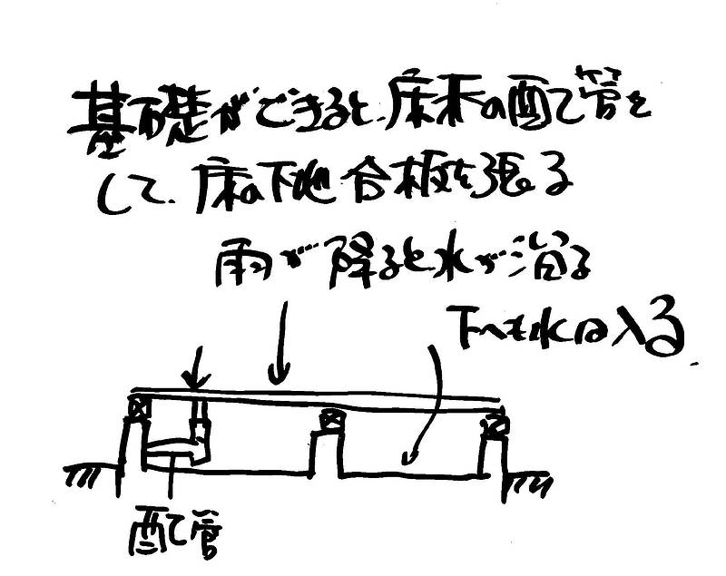 最近の家の建て方④