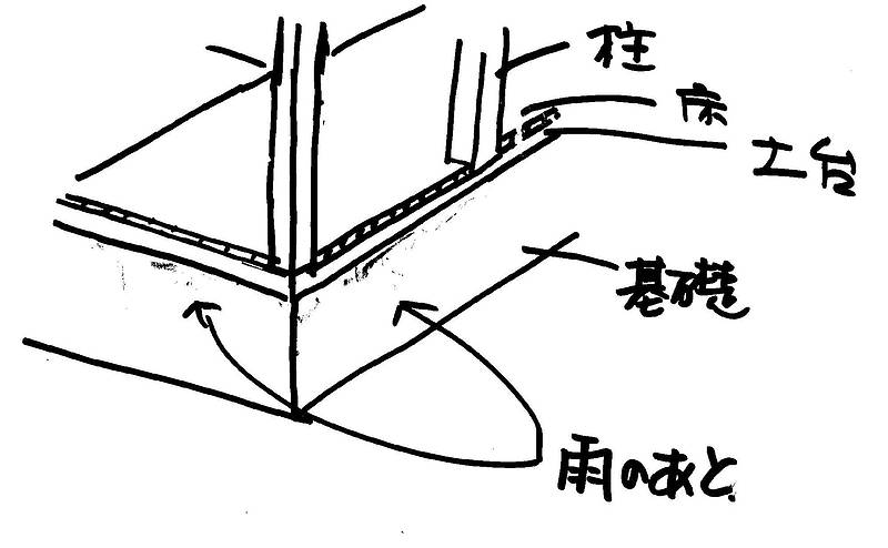 最近の家の建て方⑫