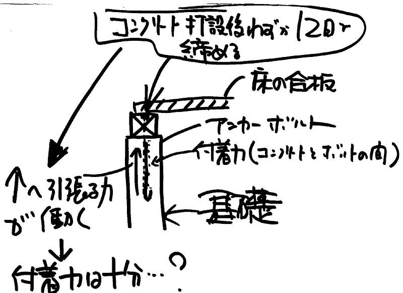 最近の家の建て方⑬