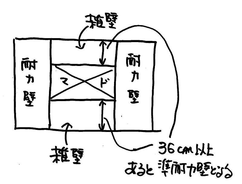 たてよこ窓③