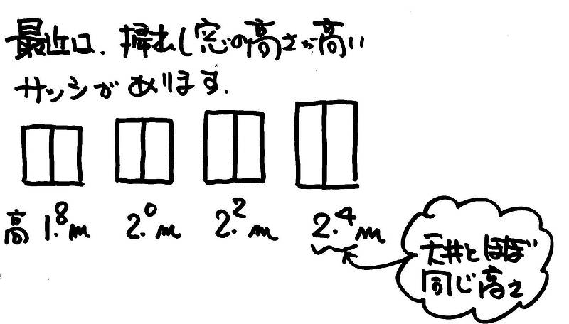 たてよこ窓②