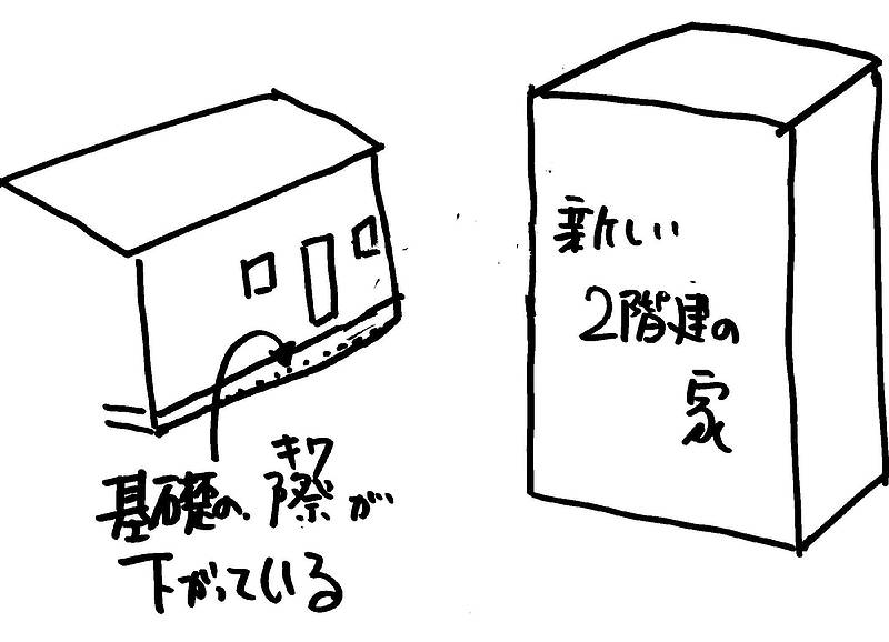 基礎の高さ①